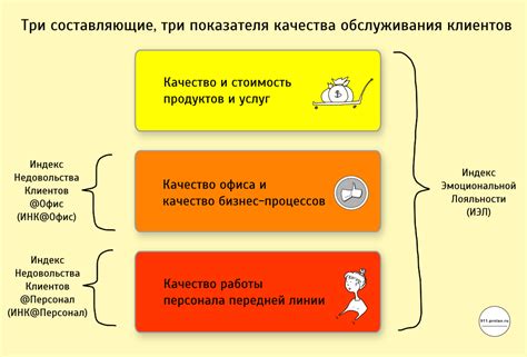  Возможности оценки качества обслуживания в Яндекс Про 