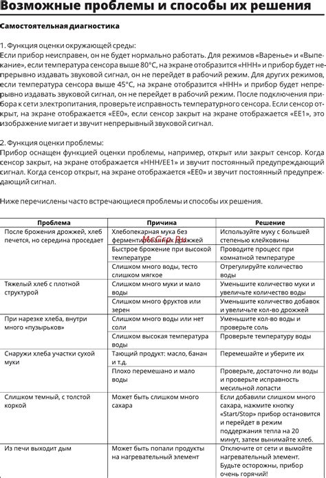  Возможные проблемы и способы их решения 