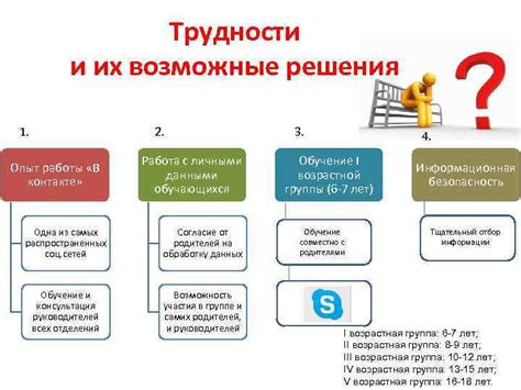  Возможные трудности и их решения
