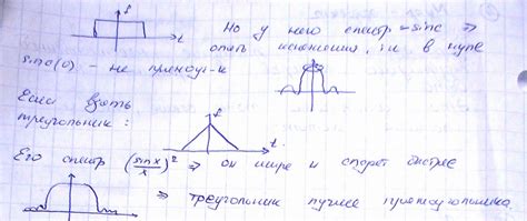  Возможные трудности при изменении частоты дискретизации