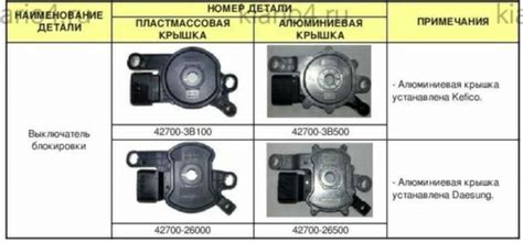  Восстановление кода блокировки зажигания 