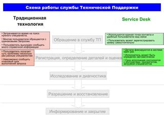  Восстановление через службу поддержки и другие методы 