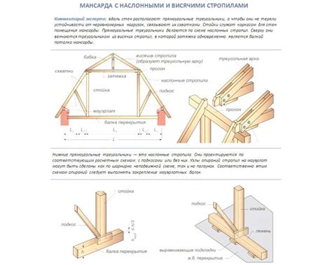  Выбор наилучшего угла наклона вершины фасада 