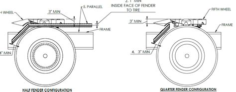  ДисасSEMBLE YOUR OLDREAR FENDER: A STEP-BY-STEP GUIDE 