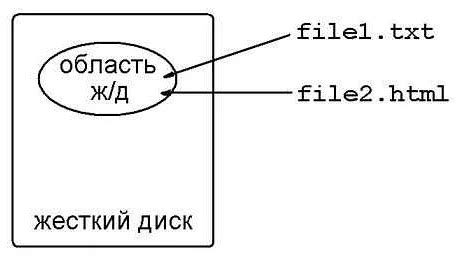  Добавление информации в конец файла: разнообразные методы 