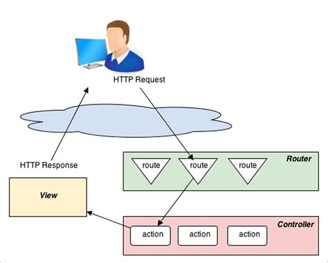  Жизненный цикл запроса при взаимодействии с серверным рендерингом в Next.js