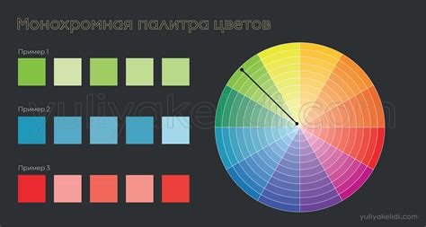  Значение палитры: использование цветов для передачи информации 