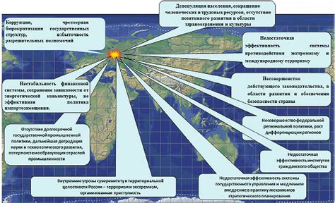  Значение стратегического планирования 