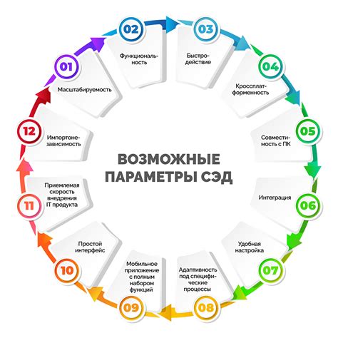  Значение электронного документооборота и причины его выключения в системе 1С
