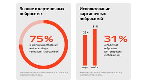  Значимость знания идентификационного обозначения пользователя Яндекс 