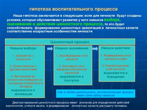  Значимость искренности в поведении человека 