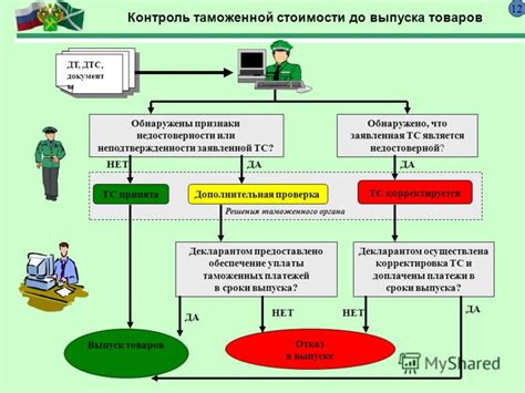  Значимость удаления стоимости товаров в общественных сообществах 