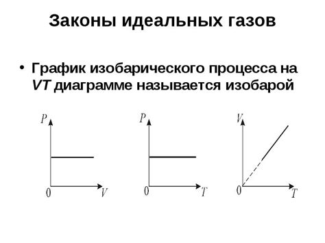  Изменение объема и давления в зависимости от температуры: взаимосвязь физических величин 