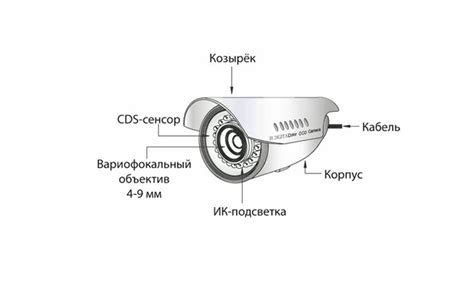  Измерение и улучшение качества сигнала для бесперебойной работы IP-камеры 