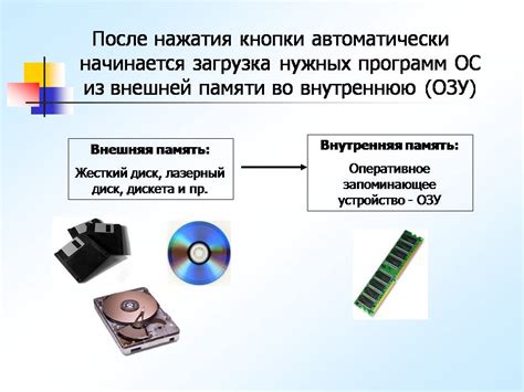  Изучение объема внутренней памяти 