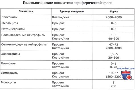  Иммунограмма для оценки работы лимфоцитов и функционирования иммунной системы 