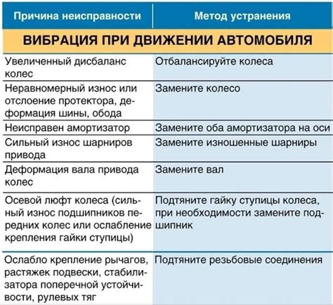  Индикация неисправностей и способы их устранения 