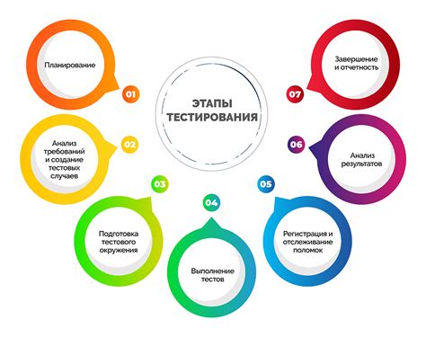  Использование онлайн-инструментов для проведения интервью и тестирования 