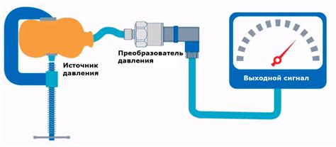  Использование подходящей скорости и давления на педаль 