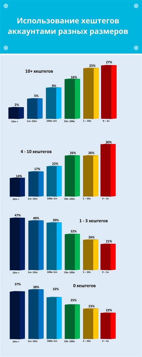  Использование хештегов для расширения охвата аудитории в Телеграм 