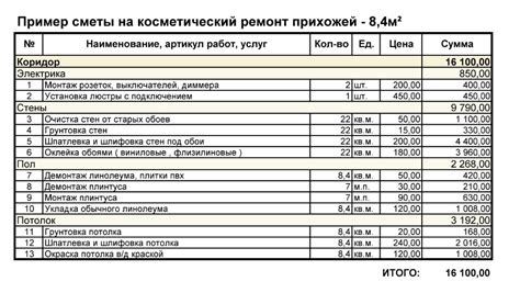  Как правильно оформить смету СНТ для утверждения?