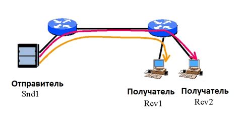  Как происходит передача защищенных данных в сети с помощью технологии SSL/TLS 