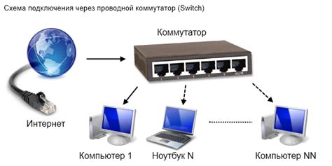  Качество подключения к сети 