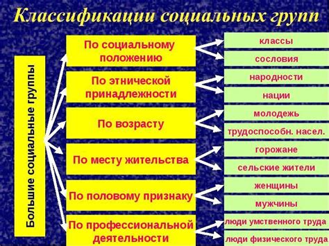  Классификация социальных групп и их взаимосвязь: сословия, касты и статусные группы 