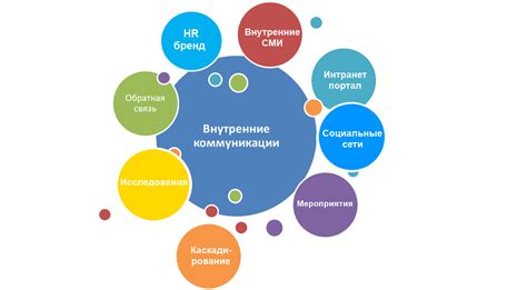  Коммуникационные пути: распутывая нити связи внутри компании 