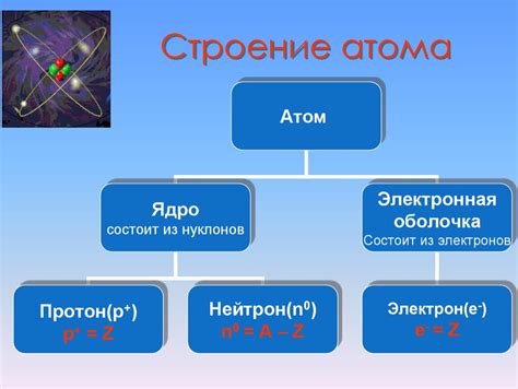  Концепция строения атома: понятие и ключевые аспекты 