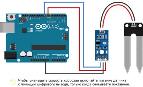  Корректное расположение датчика влажности для точных измерений 