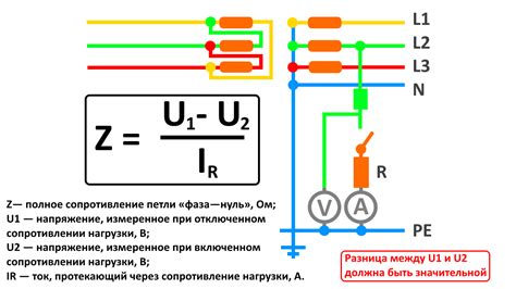  Методы измерения сопротивления и выбор наиболее подходящего инструмента 