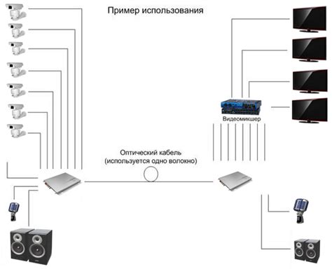  Методы передачи видео- и фотоматериалов с оптической системы на внешние устройства 