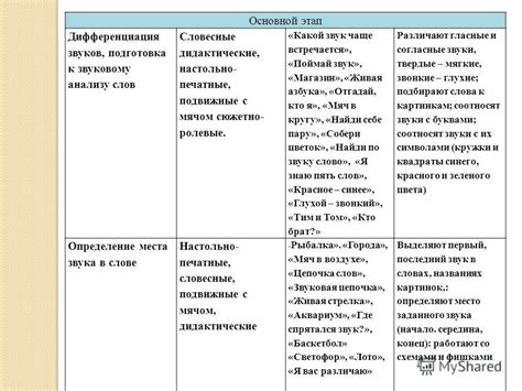  Методы регулировки звуков в игре: адаптация звукового окружения
