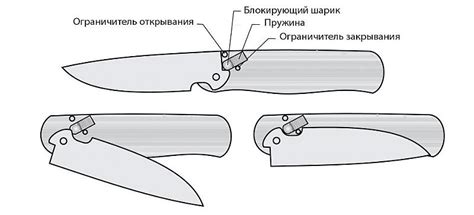  Механизм раскрытия внутри ножа 