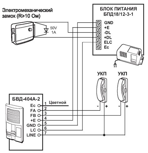  Необходимое оборудование и подключение 