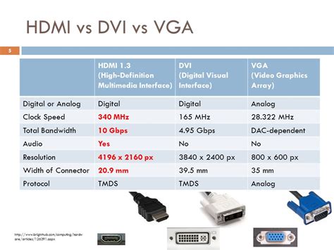  Необходимые компоненты для проверки соединения HDMI-VGA 