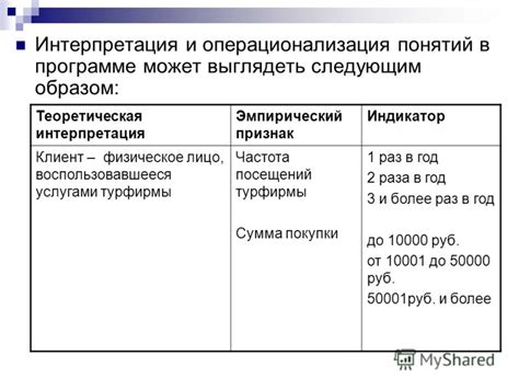  Обеспечение глубокого понимания основных понятий в области вероятности 