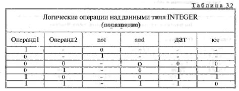  Обзор основных операций и возможностей использования IPsec в продуктах MikroTik 