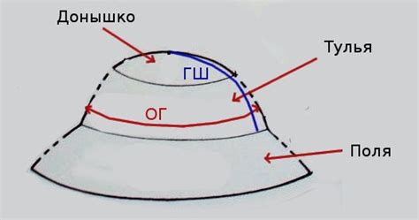  Обрезка и подгонка гофры под нужный размер 