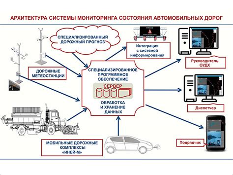  Обслуживание и контроль состояния дорог и подъездных путей 