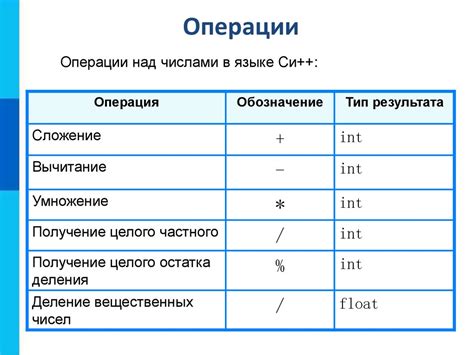  Операции и выражения в языке С: ключевые понятия и функциональность 