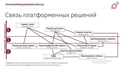  Описание доступных решений и конфигурация инструментария 