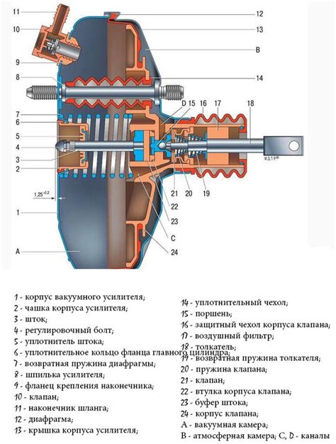  Описание принципа работы и структуры вакуумного усилителя 