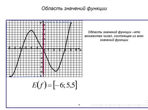  Определение значения функции 