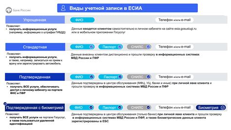  Определение и принципы функционирования Системы Сбора Биометрических данных 