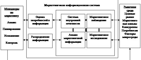  Определение оптимальных подходов к прекращению использования электронных испарителей 