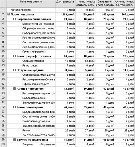  Определение ресурсов и команды 