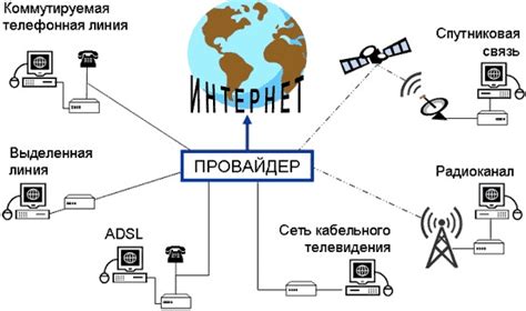  Определите способ своего интернет-подключения, используя проводные технологии 