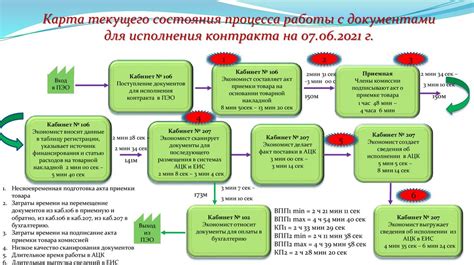  Оптимизация процесса работы с автоматикой 